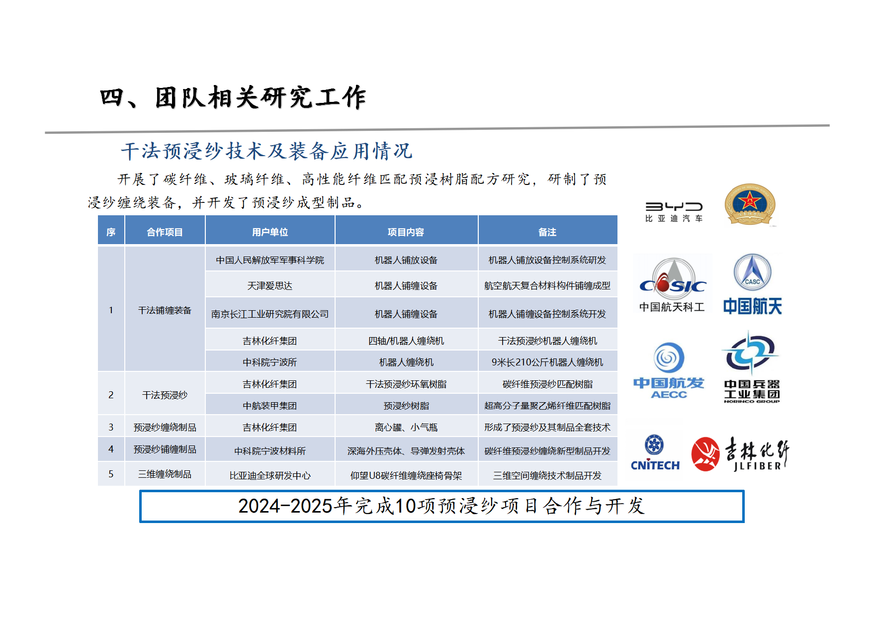 项目应用与合作