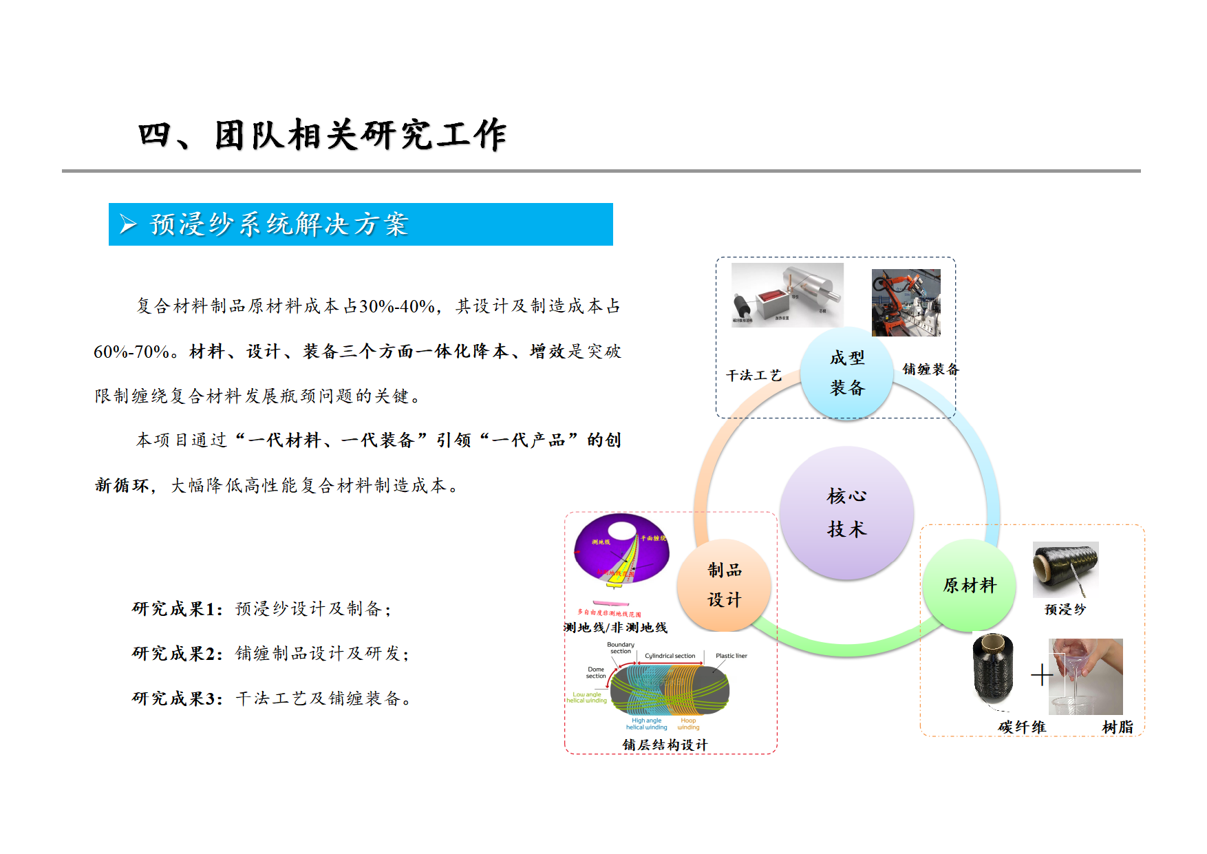 系统解决方案图