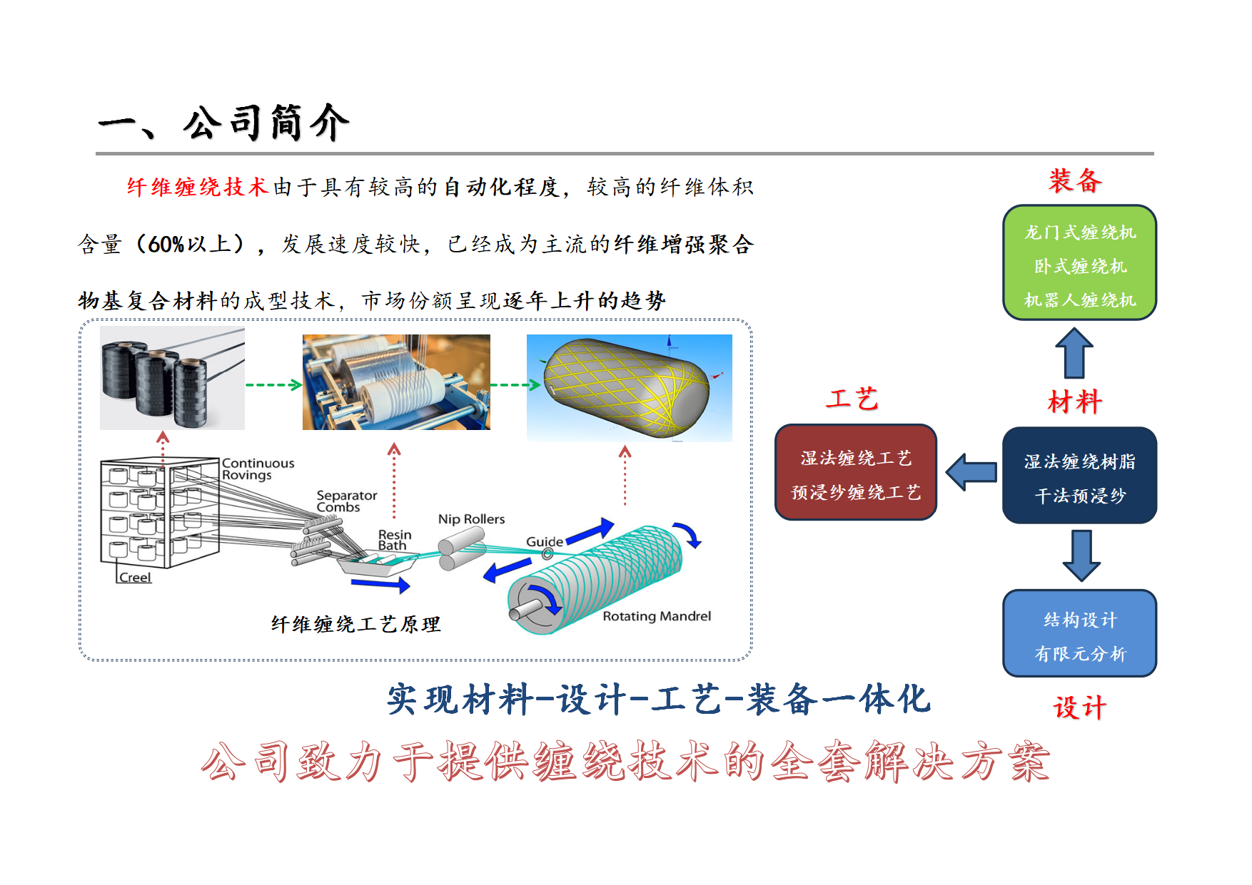 核心价值示意图