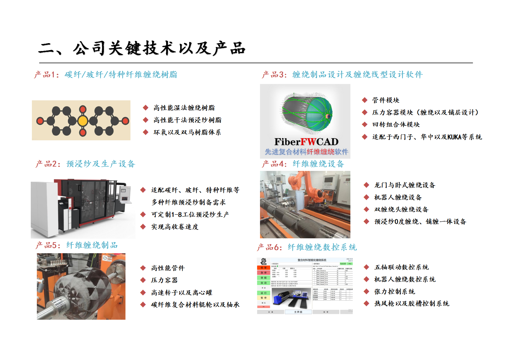 技术与产品矩阵